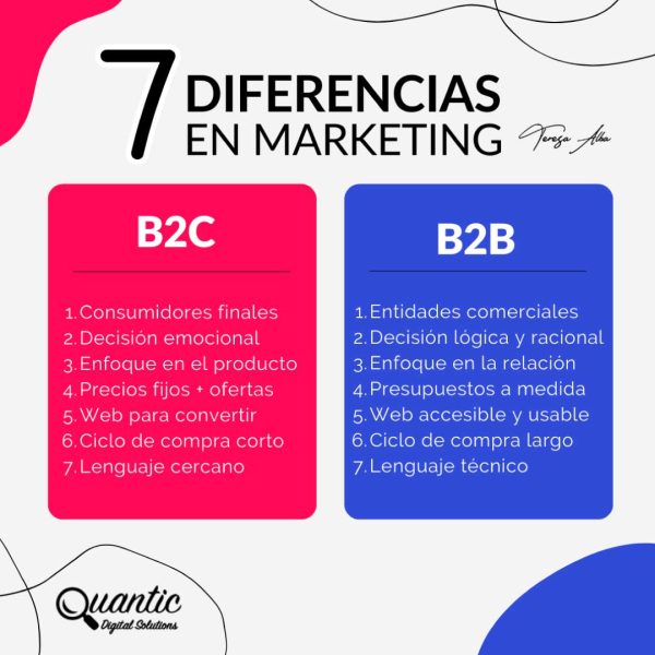b2b y b2c diferencias