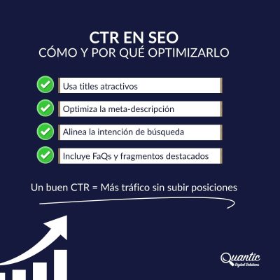cómo mejorar el CTR en SEO